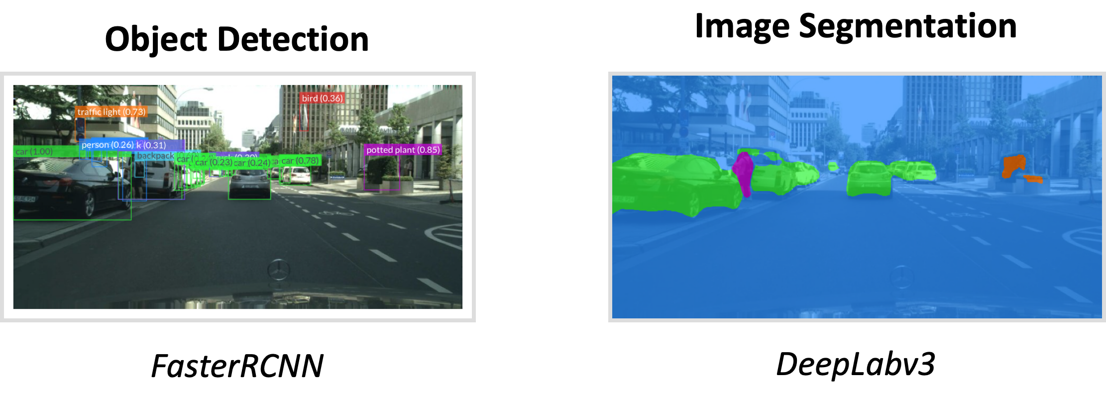 case study of image segmentation