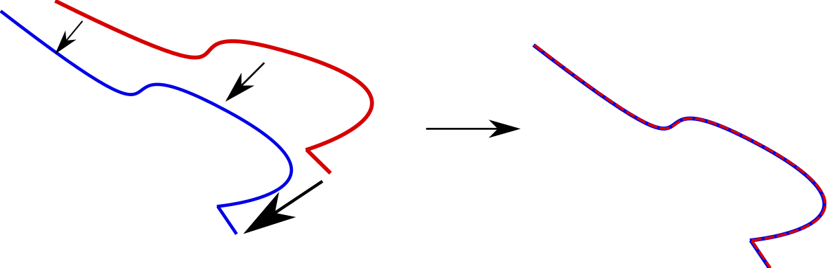 Introduction to Loop Closure Detection in SLAM