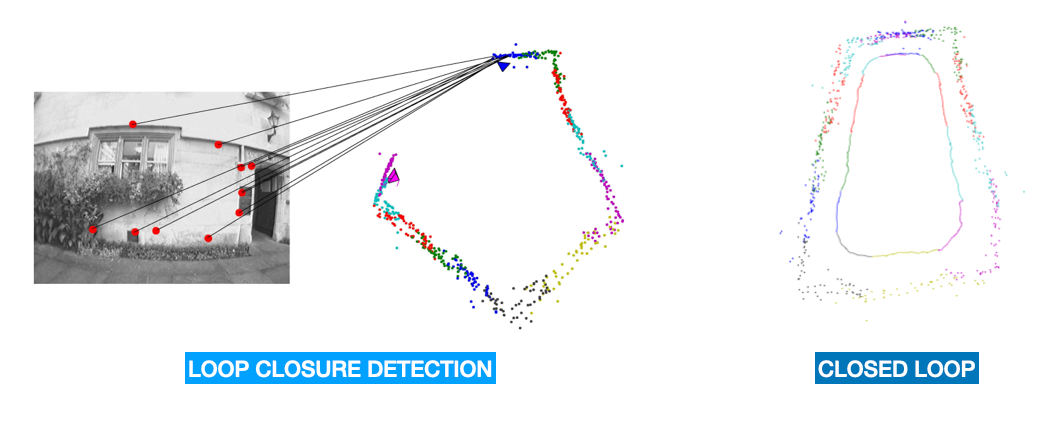 Point Cloud Registration: Beyond the Iterative Closest Point Algorithm