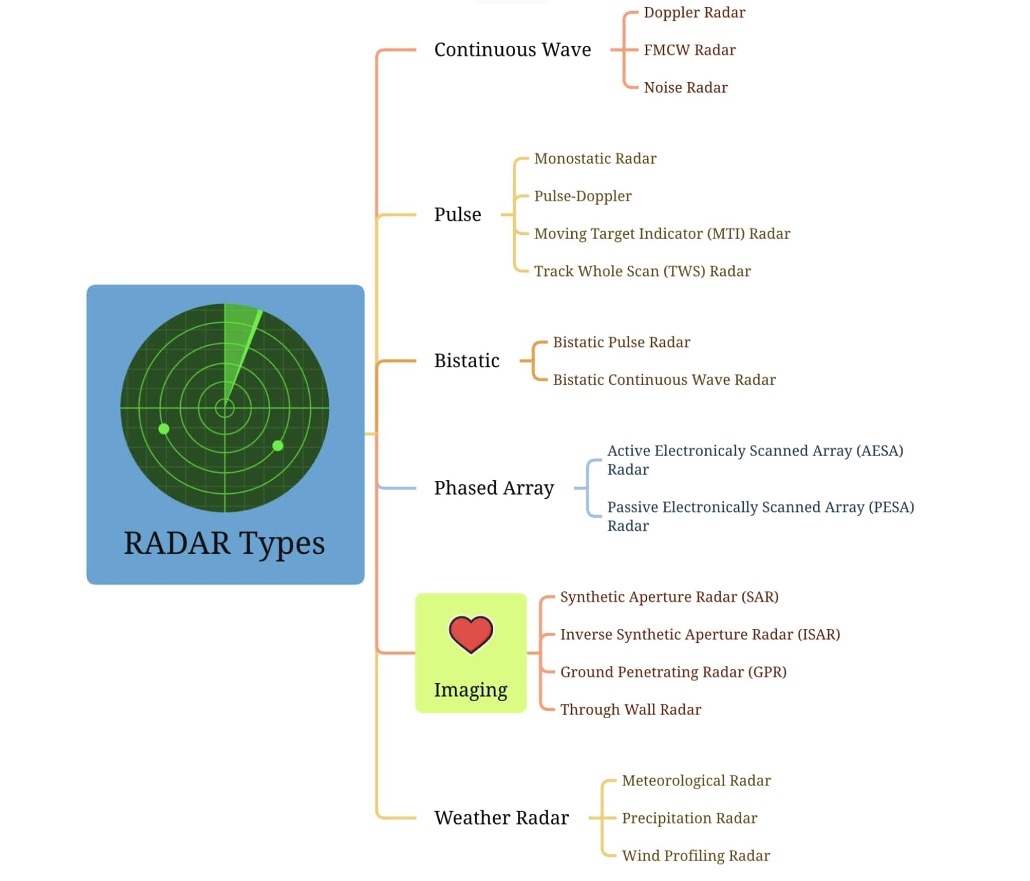 RADAR On Steroids: Why the Imaging RADAR is the future of self-driving cars
