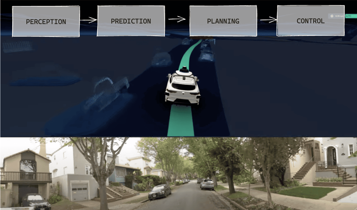 4 Pillars vs End To End: How to pick an autonomous vehicle architecture