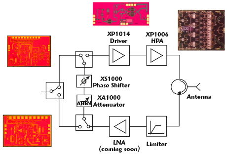 RADAR On Steroids: Why the Imaging RADAR is the future of self-driving cars