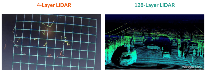 (Mindmap) A Hardcore Look at 9 types of LiDAR systems