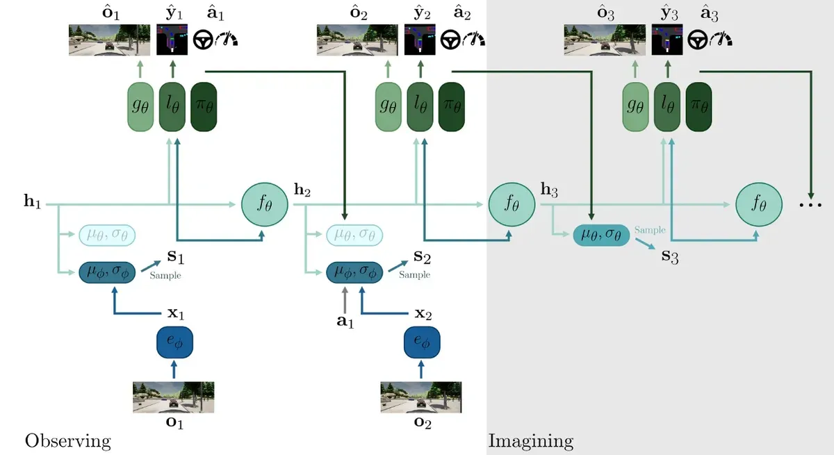 4 Pillars vs End To End: How to pick an autonomous vehicle architecture