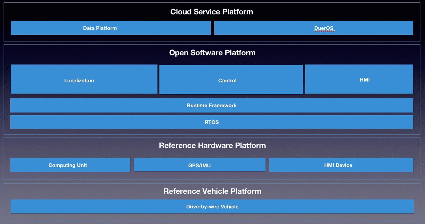 4 Pillars vs End To End: How to pick an autonomous vehicle architecture