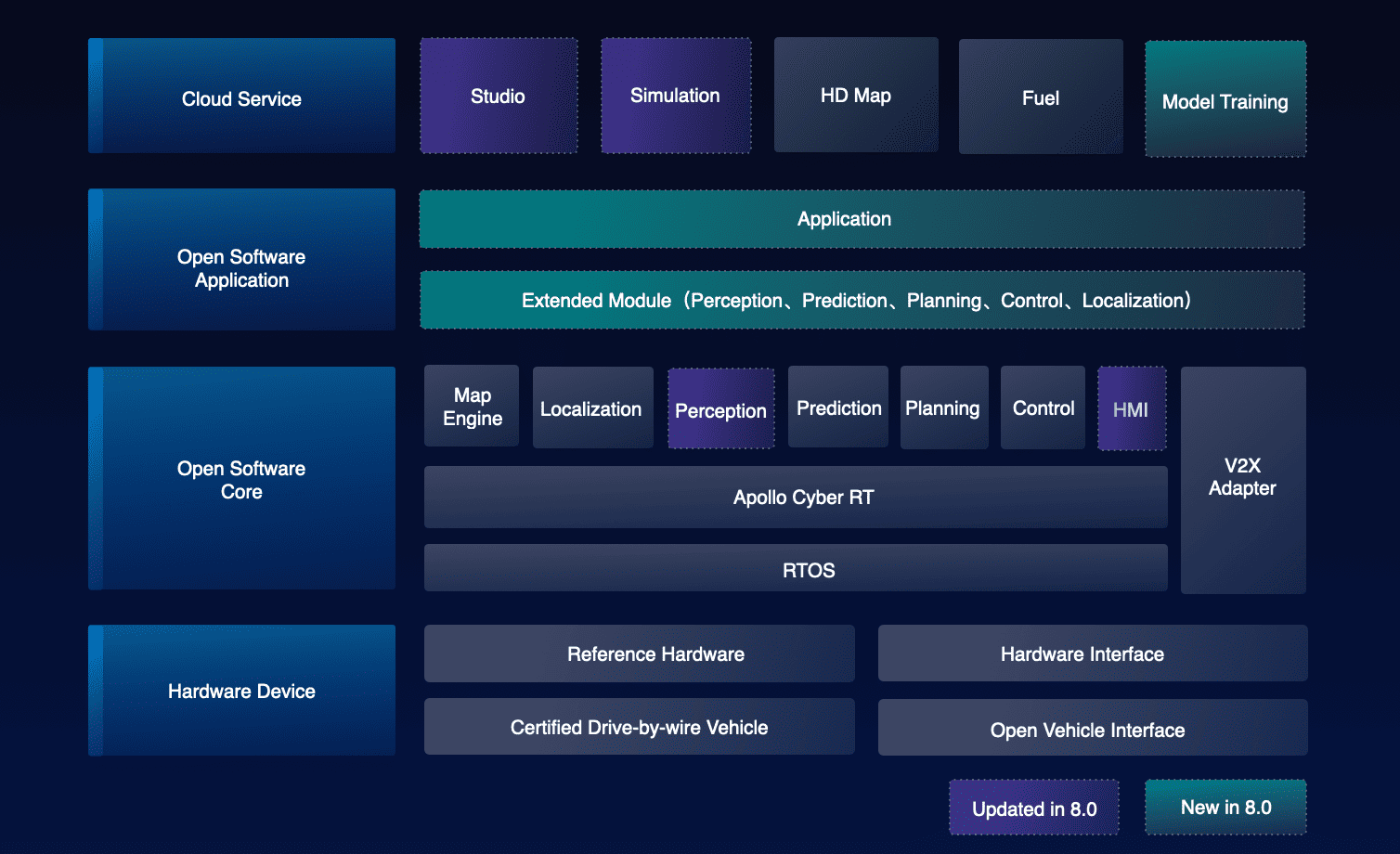 4 Pillars vs End To End: How to pick an autonomous vehicle architecture