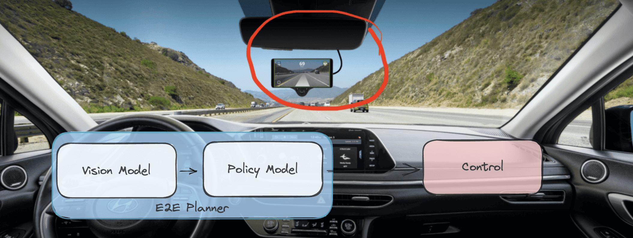 4 Pillars vs End To End: How to pick an autonomous vehicle architecture