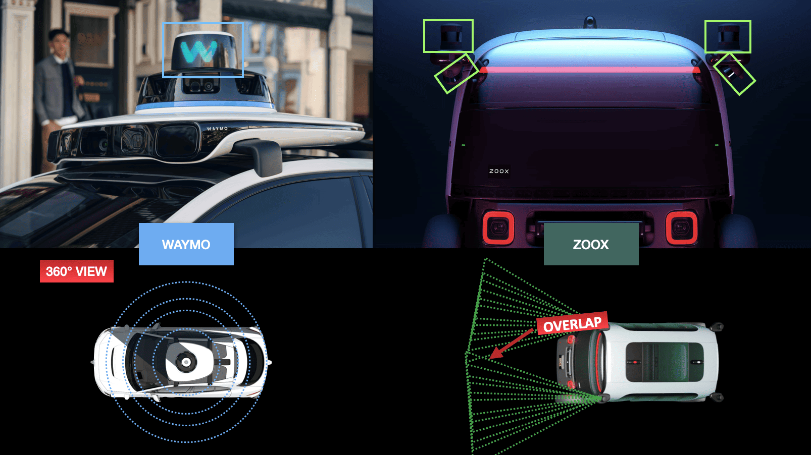 Point Cloud Registration: Beyond the Iterative Closest Point Algorithm