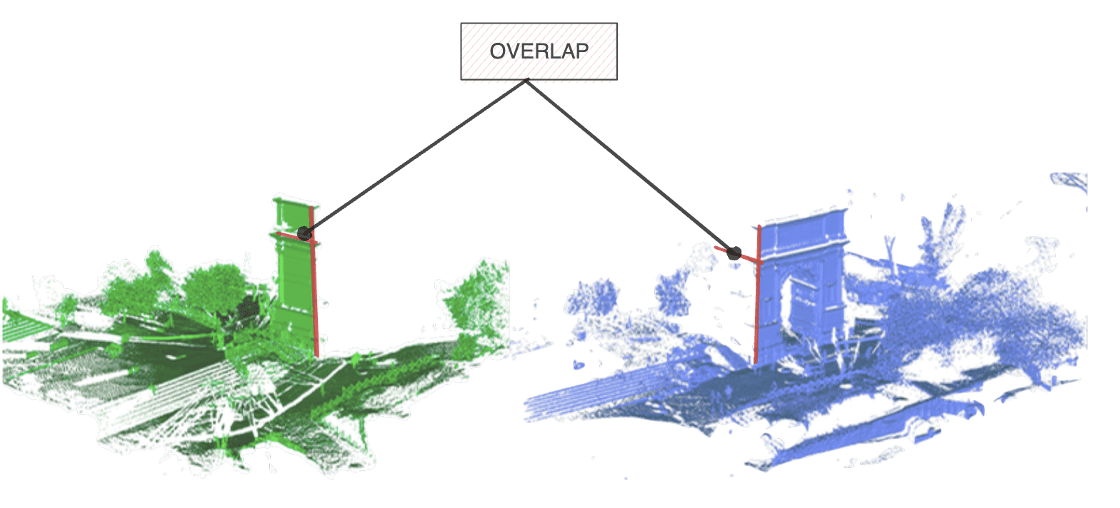 Point Cloud Registration: Beyond the Iterative Closest Point Algorithm