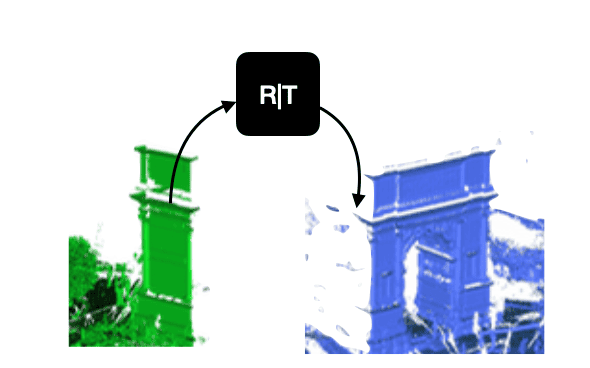 Point Cloud Registration: Beyond the Iterative Closest Point Algorithm