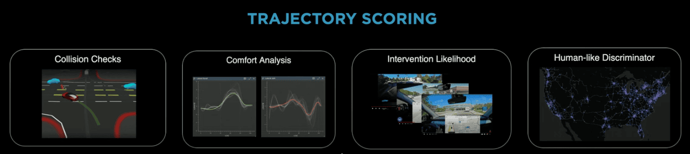 Breakdown: How Tesla will transition from Modular to End-To-End Deep Learning