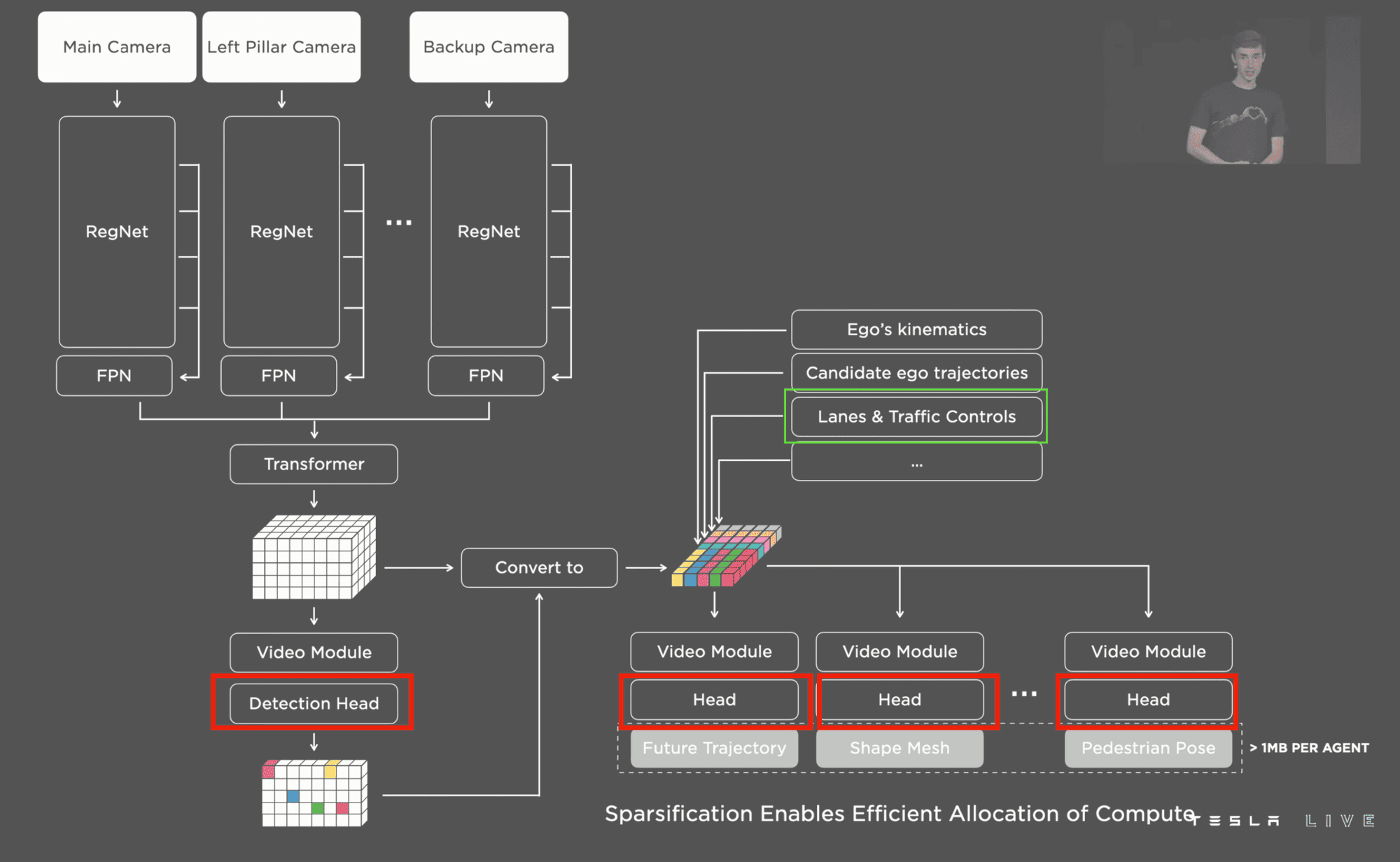 Breakdown: How Tesla will transition from Modular to End-To-End Deep Learning