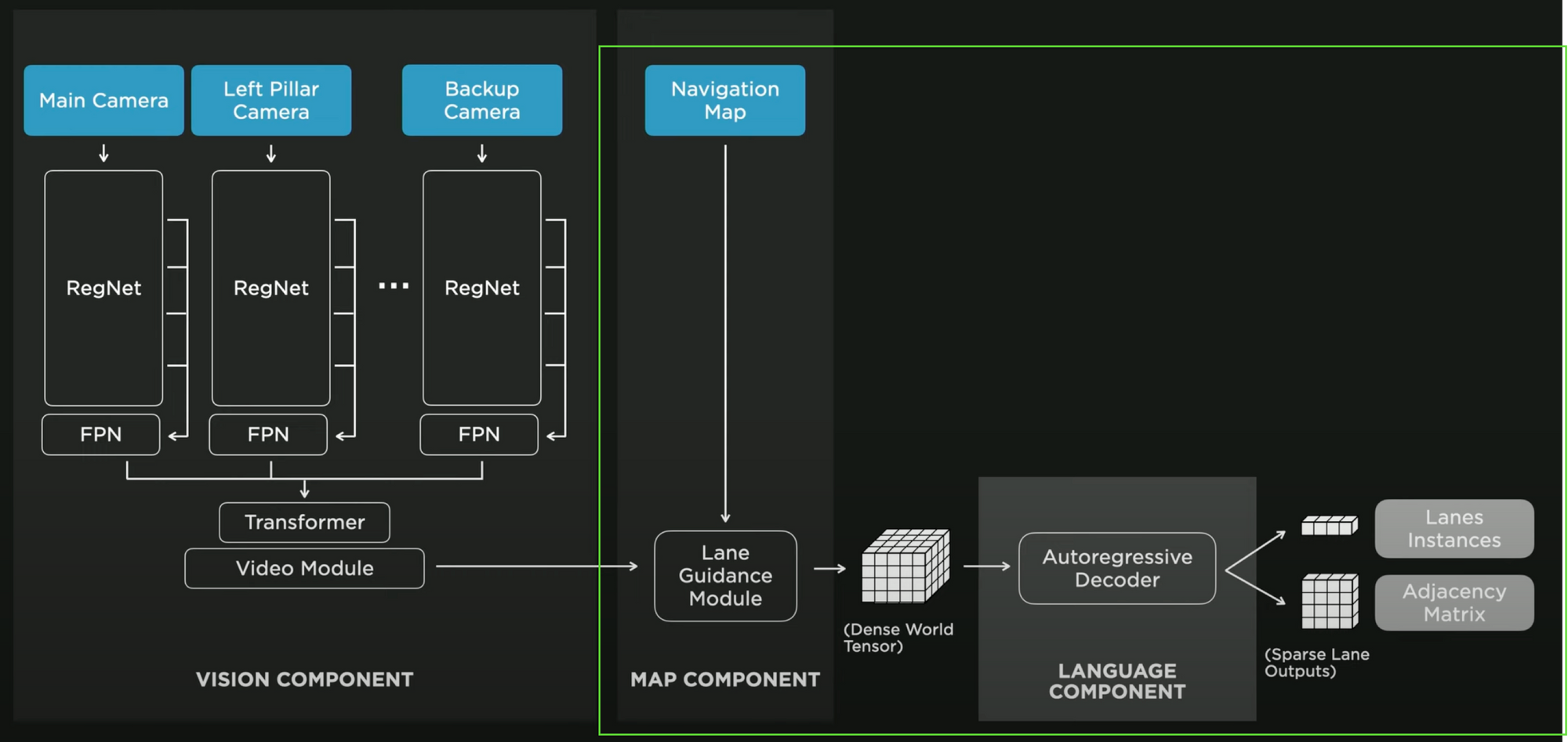 Breakdown: How Tesla will transition from Modular to End-To-End Deep Learning