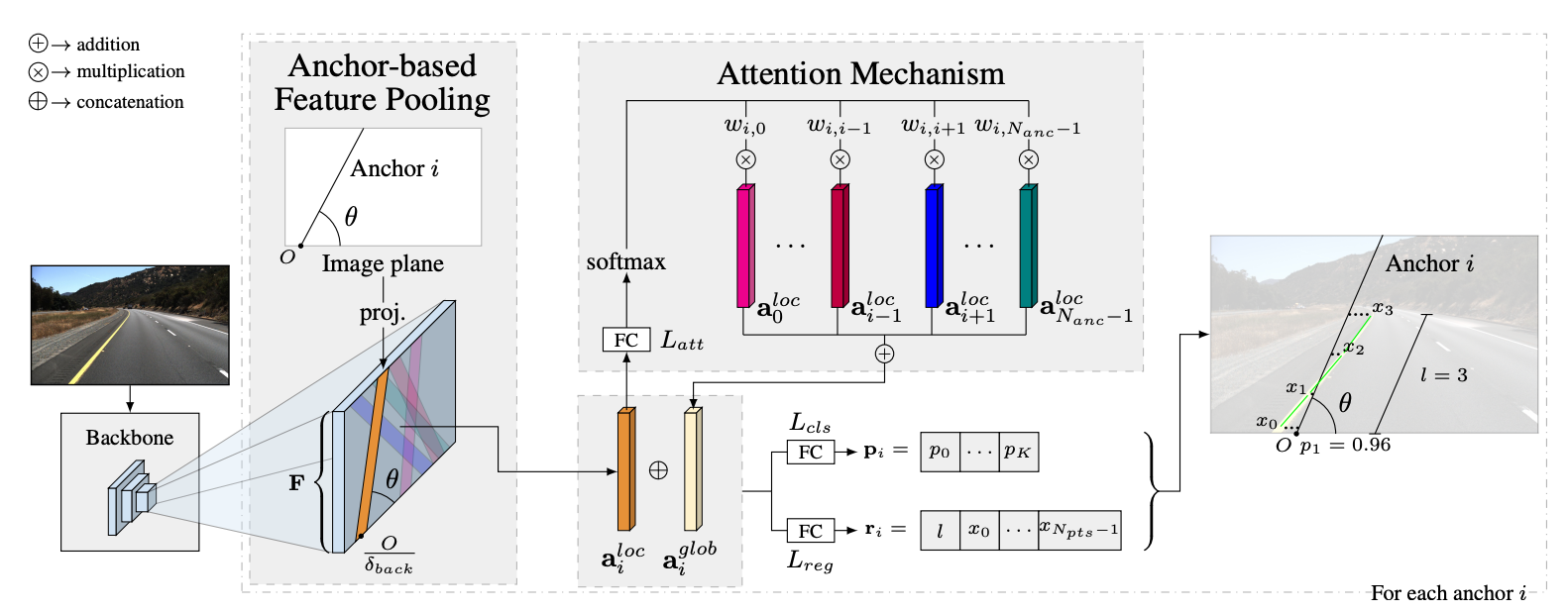 Lane Detection: The 3 types of Deep Learning (non-OpenCV) algorithms