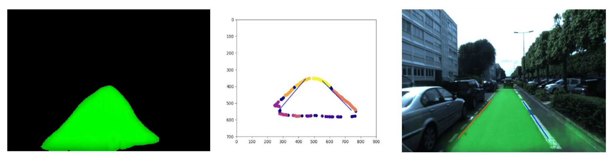 Lane Detection: The 3 types of Deep Learning (non-OpenCV) algorithms