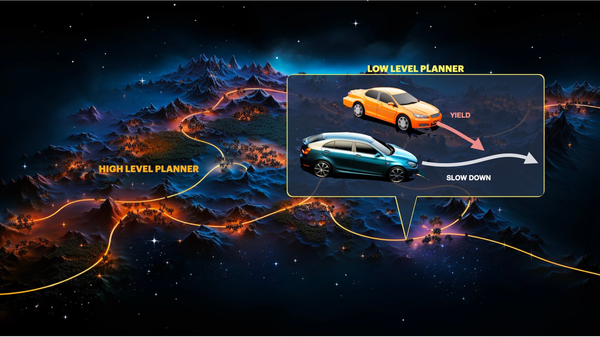 HighLevel vs LowLevel Motion Planning for SelfDriving Cars