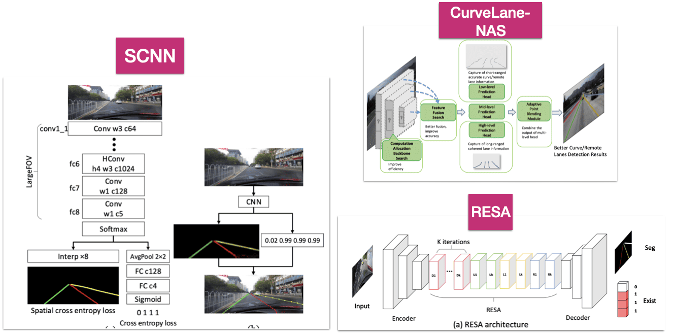 Lane Detection: The 3 types of Deep Learning (non-OpenCV) algorithms