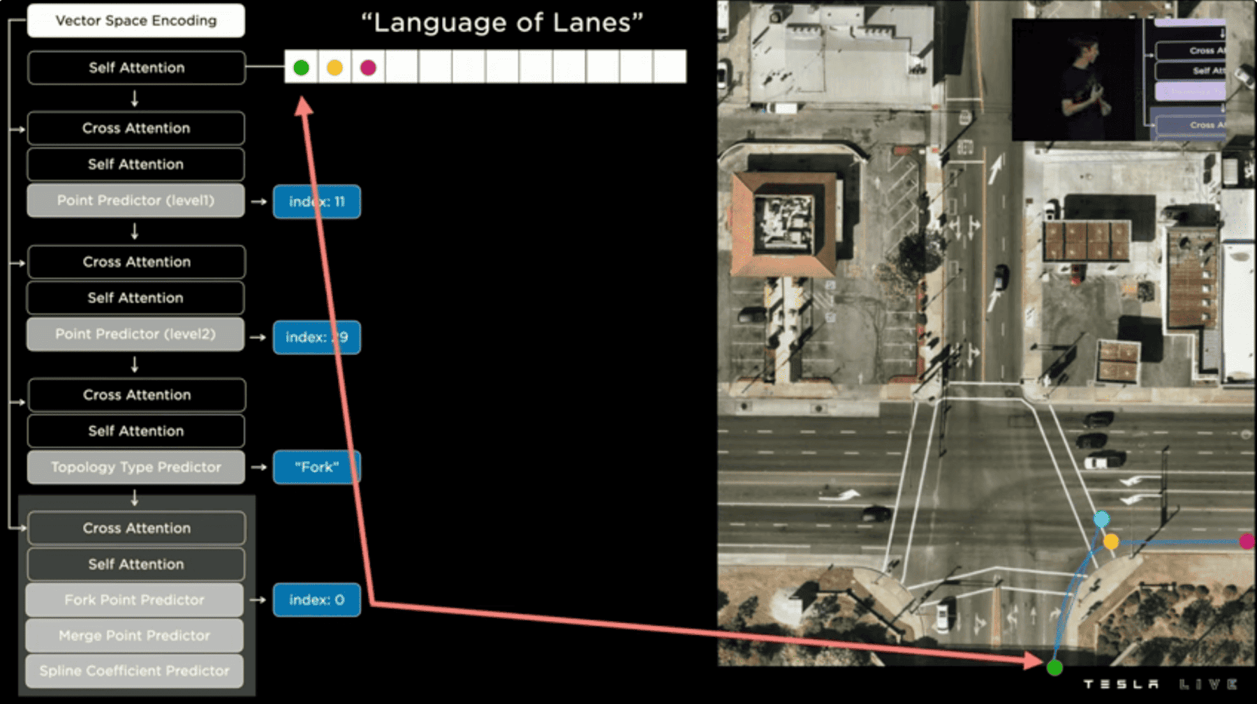 Lane Detection: The 3 types of Deep Learning (non-OpenCV) algorithms