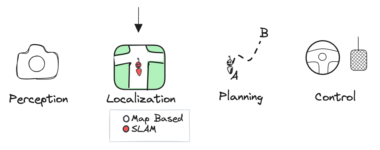 SLAM Roadmap: Which skills are needed to become a SLAM Engineer?