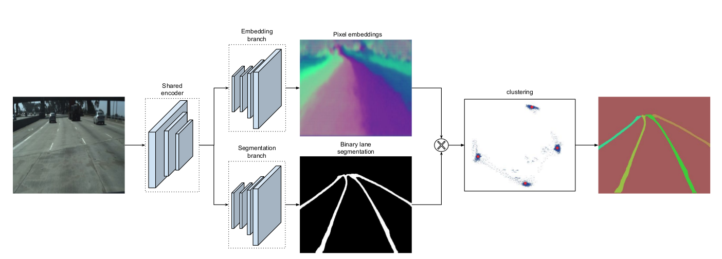 Lane Detection: The 3 types of Deep Learning (non-OpenCV) algorithms