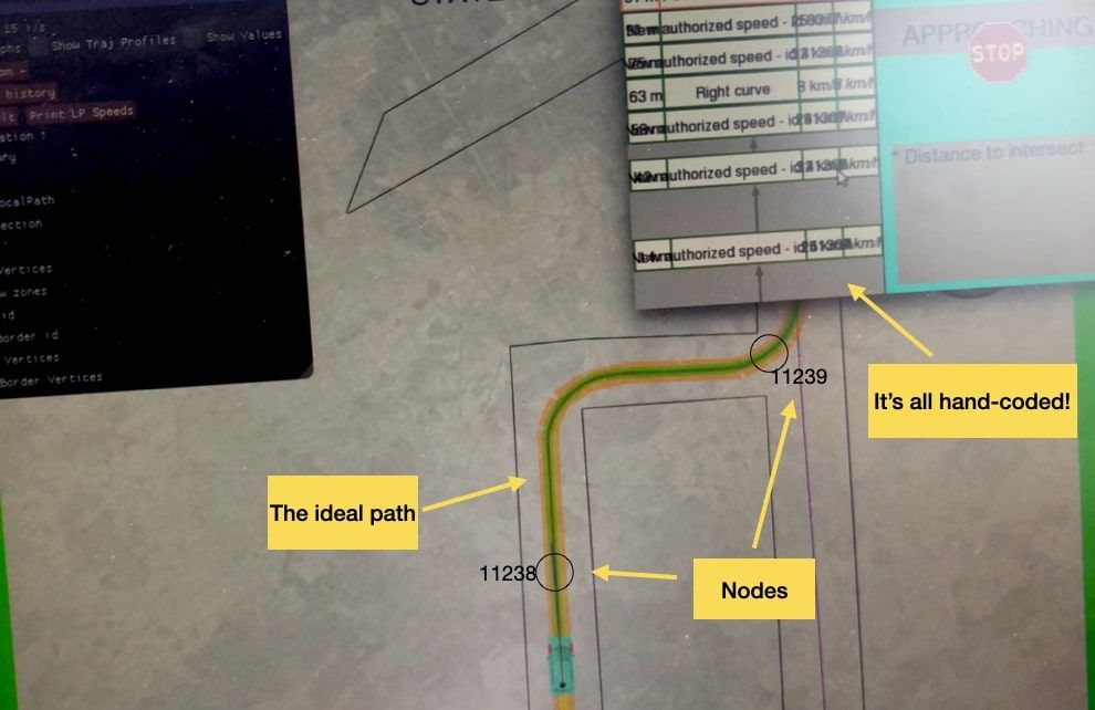 High-Level vs Low-Level Motion Planning for Self-Driving Cars