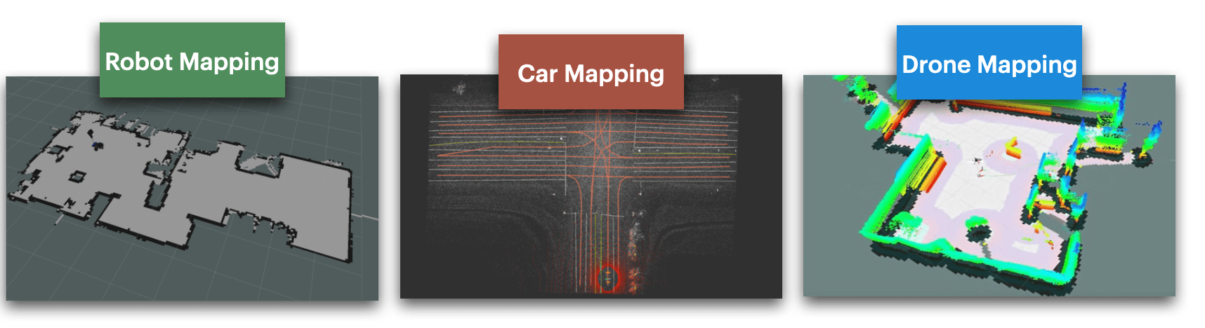 Robot Mapping for Self-Driving Cars (3 Steps to create HD Maps)