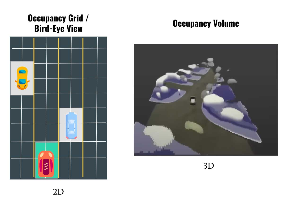 Robot Mapping for Self-Driving Cars (3 Steps to create HD Maps)