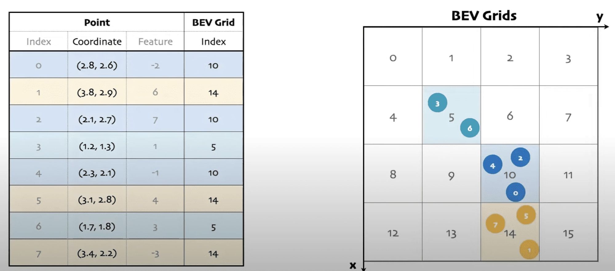 BEV Fusion: Why Sensor Fusion is best done in the Bird Eye View Space