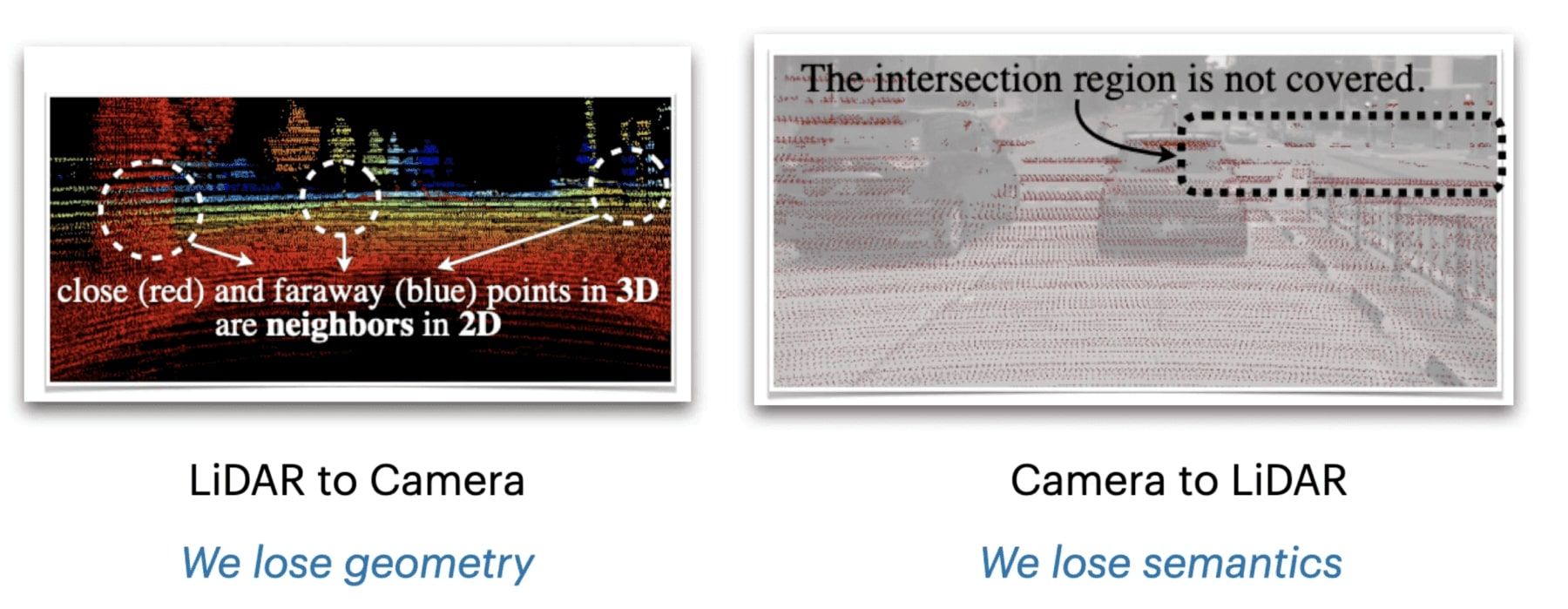 BEV Fusion: Why Sensor Fusion is best done in the Bird Eye View Space