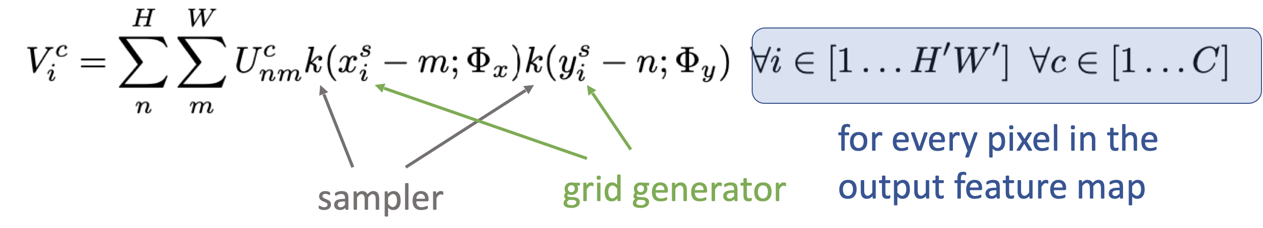 A look at Spatial Transformer Networks for Self-Driving Cars