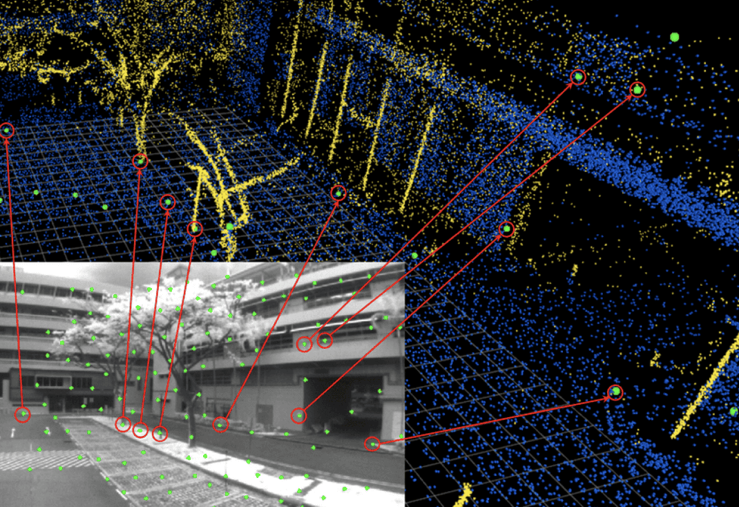 The 6 Components of a Visual SLAM Algorithm