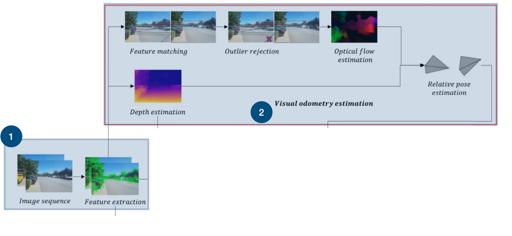 The 6 Components of a Visual SLAM Algorithm