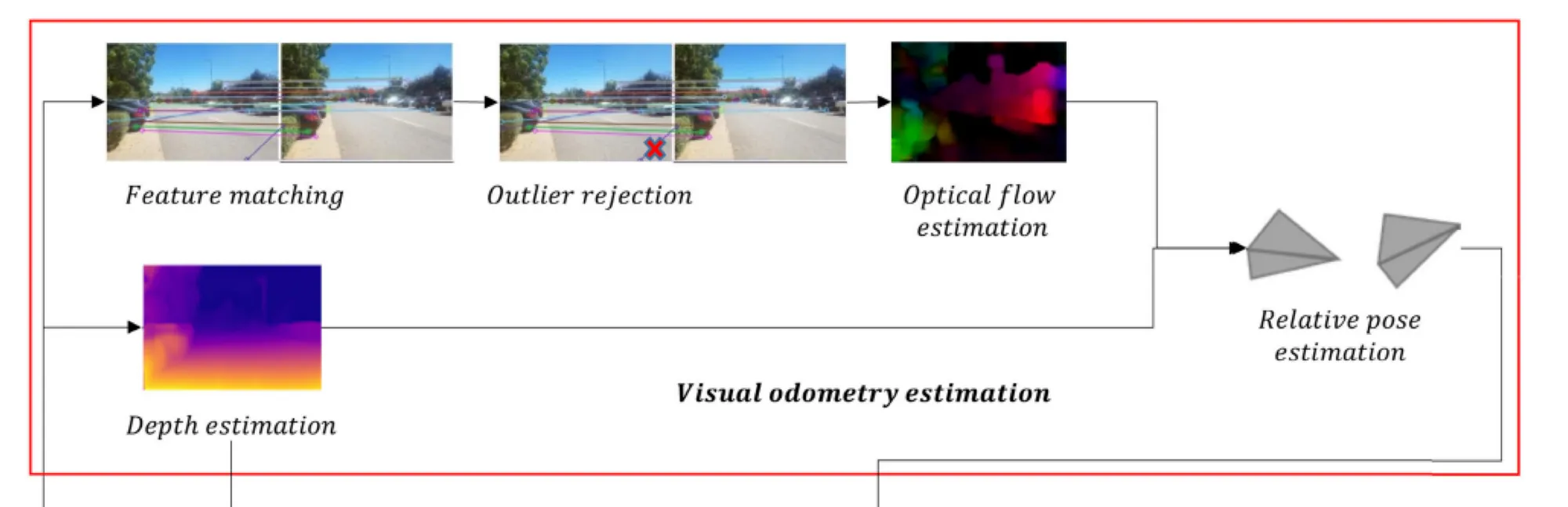 The 6 Components of a Visual SLAM Algorithm