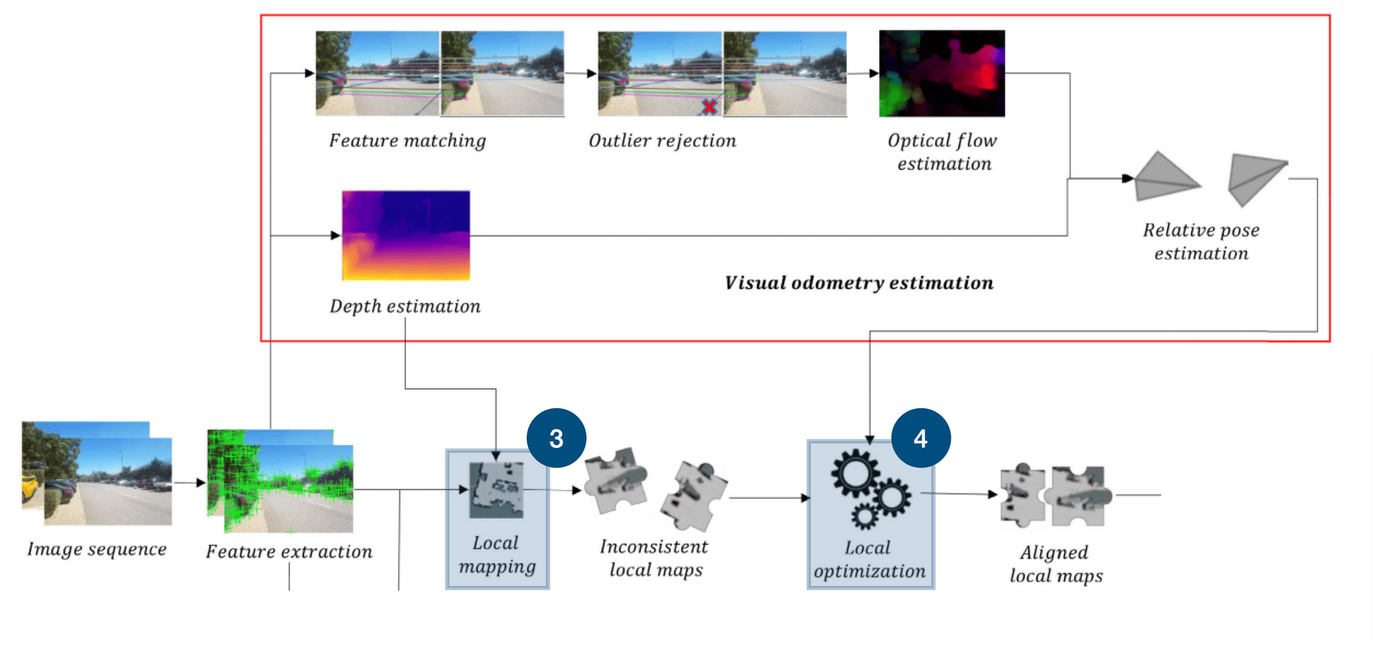 The 6 Components of a Visual SLAM Algorithm