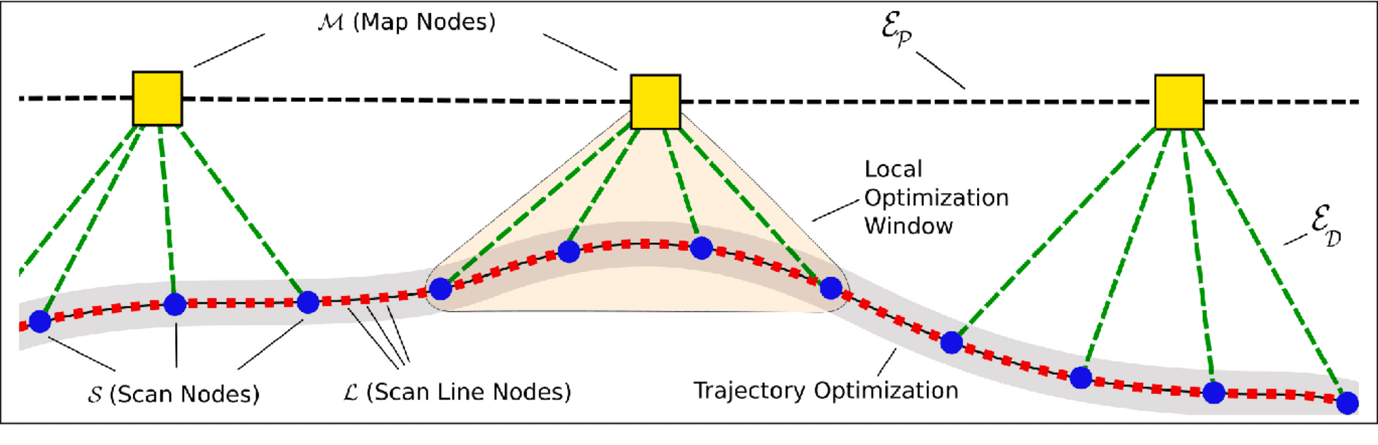 The 6 Components of a Visual SLAM Algorithm