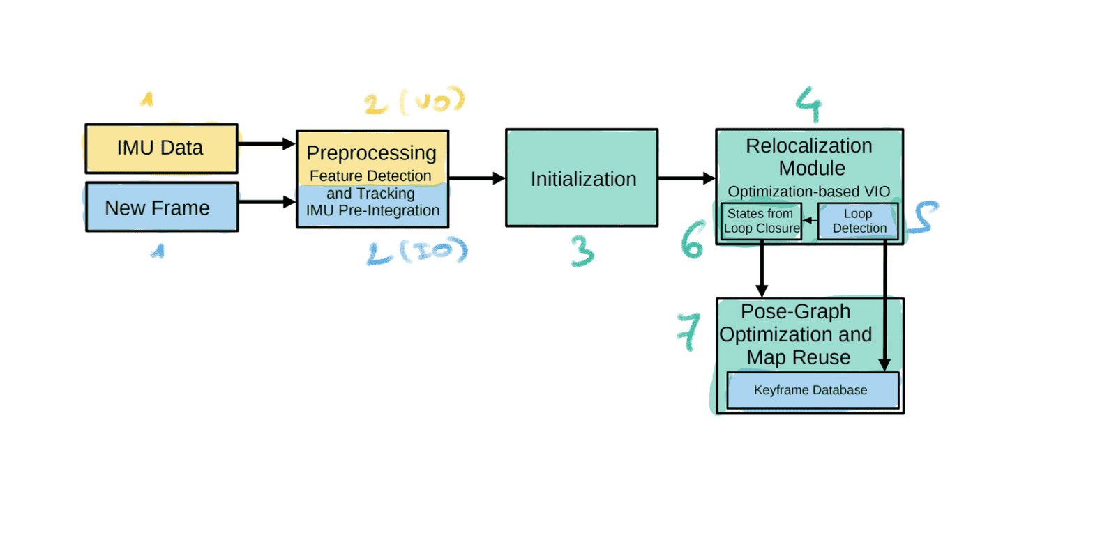 How Visual Inertial Odometry (VIO) Works