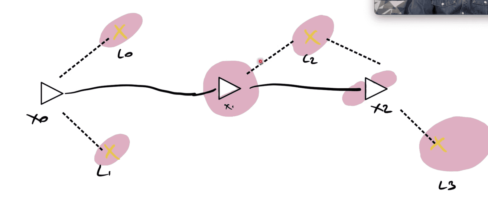 How Visual Inertial Odometry (VIO) Works