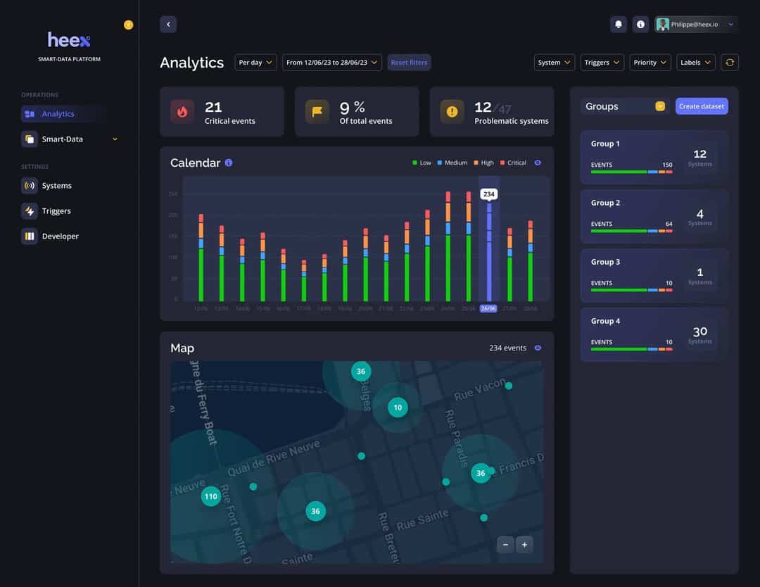 Analytics