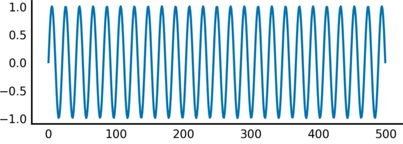 Raw RADAR signal in the time domain