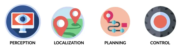 4 pillars of autonomous vehicles
