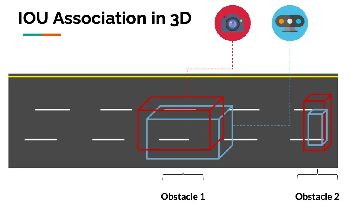 IOU In 3D