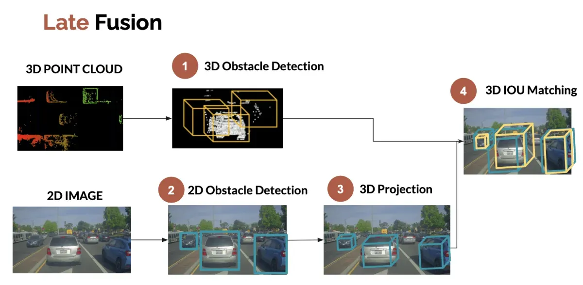 mid-level sensor fusion