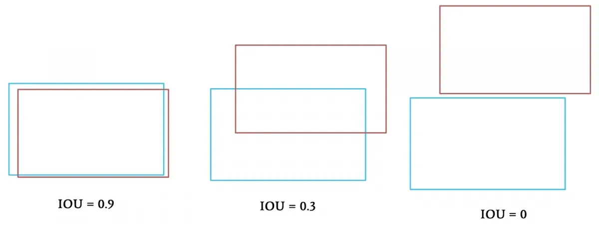 IOU