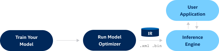 Model Optimizer Developer Guide - OpenVINOβ’ Toolkit