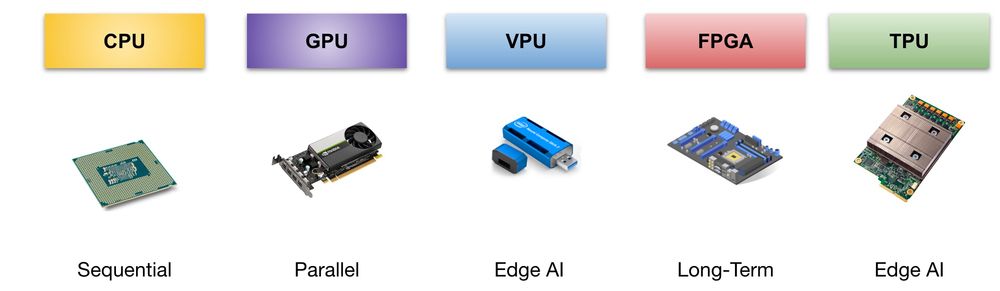 Edge AI: The Ultimate Guide to Vision Processing Units (VPUs)