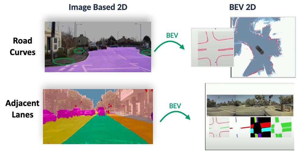 Image Segmentation - Use Cases for 2D and 3D Computer Vision