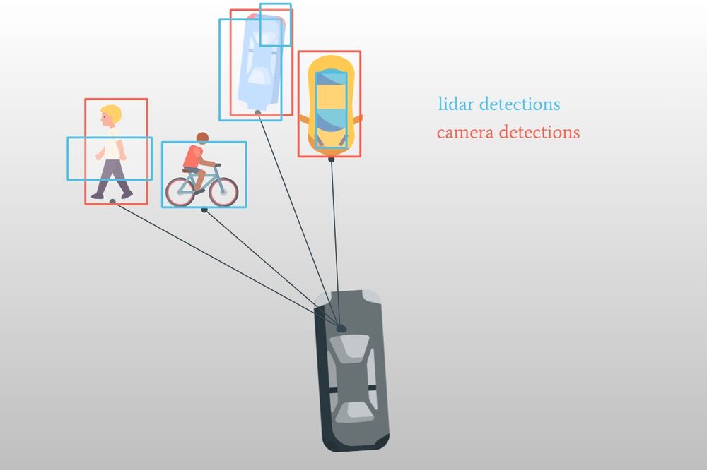 Exactly how the Hungarian Algorithm Works (Self-Driving Cars Example)