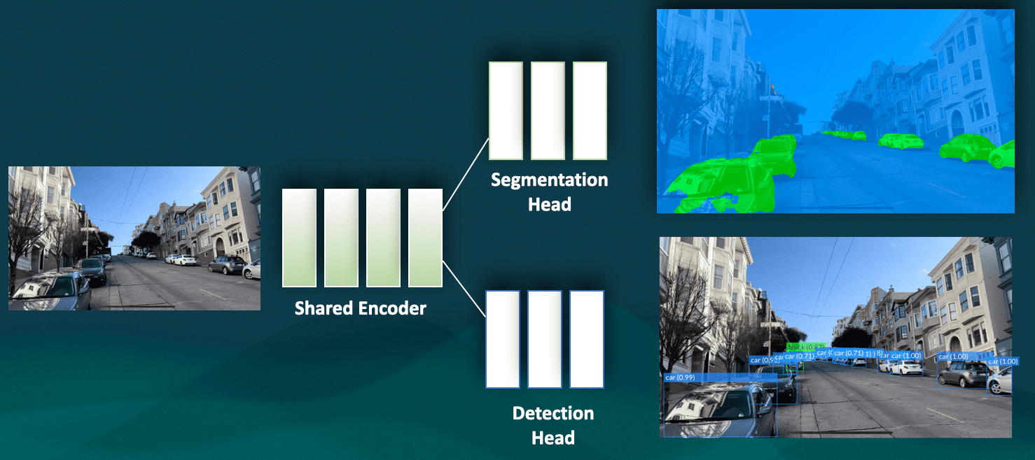 Instance Segmentation: How adding masks improves object detection