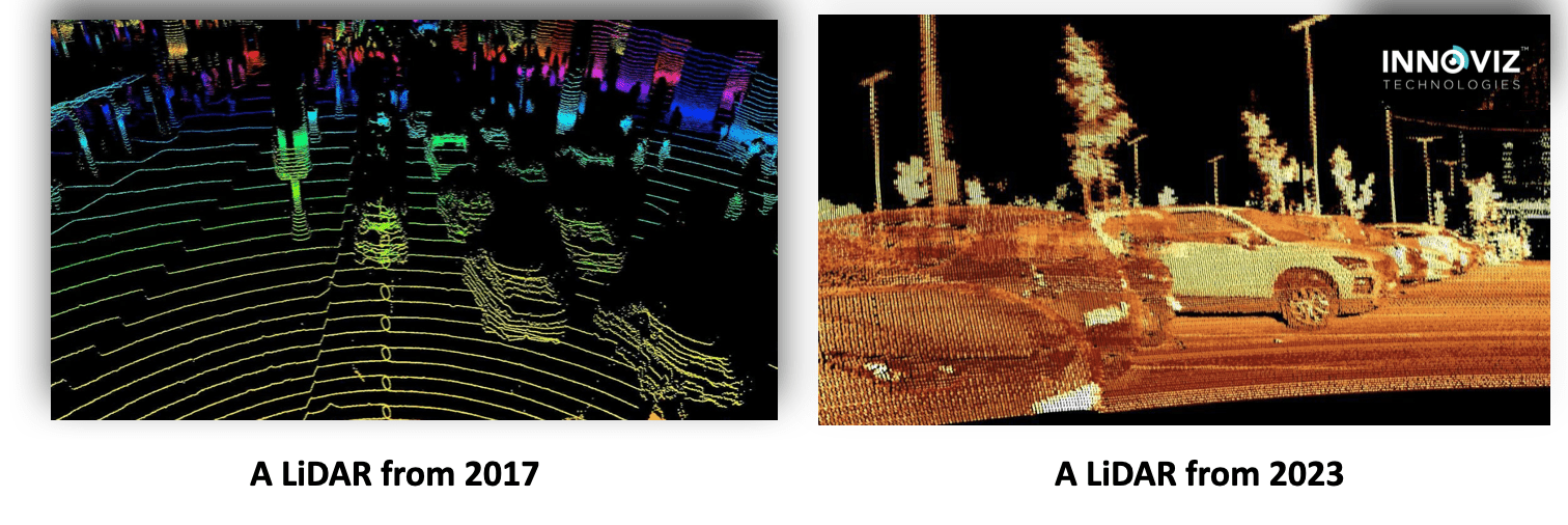 LiDAR Point Clouds: Intro to 3D Perception