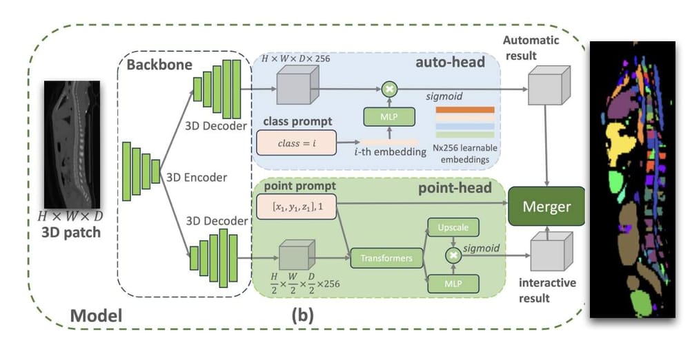 The Ultimate Guide to Medical Image Segmentation with Deep Learning (2D ...